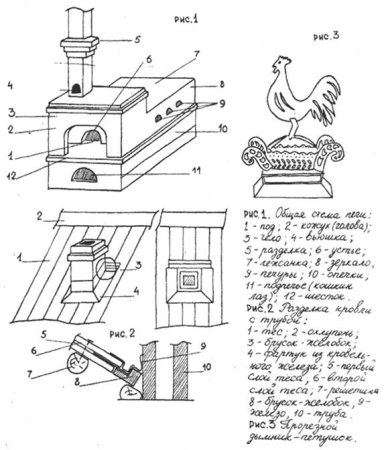 Строение печи схема