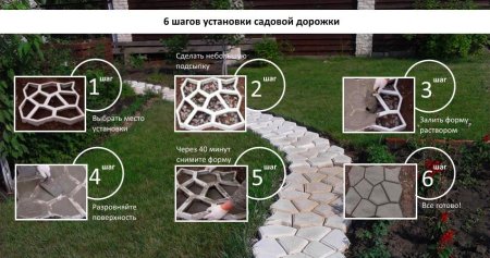 Ширина садовой дорожки