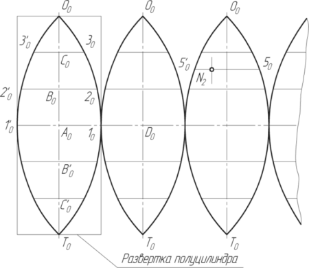 Развертка сферы