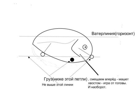 Чертежи лопасти воблера