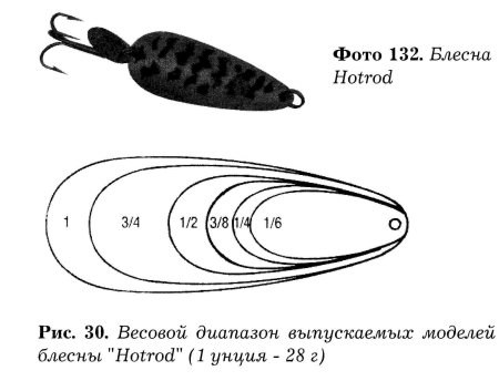 Блесна Уралка чертеж