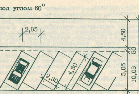 Стандарты парковочного места для автомобиля