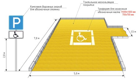 Парковка для МГН Размеры