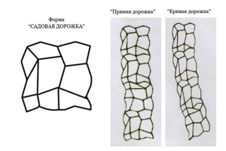 Трафарет для бетона