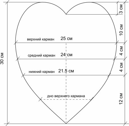 Выкройка Прихватки