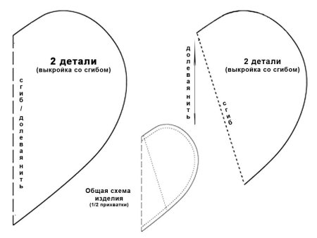 Как сделать Прихватки для кухни своими руками выкройки