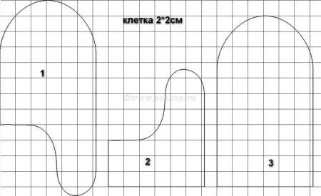 Как сшить рукавицы из меха выкройки