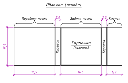 Схемы мини альбомов Скрапбукинг