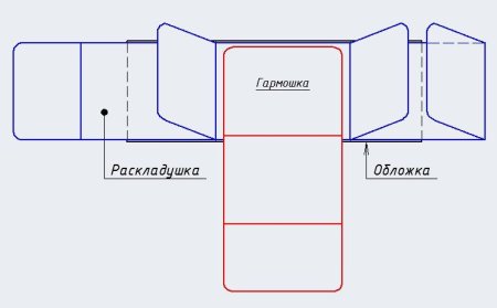 Схемы раскладушек для скрап альбома
