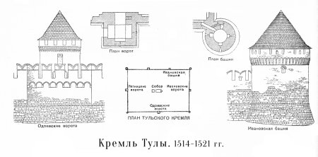 Башни тульского Кремля схема