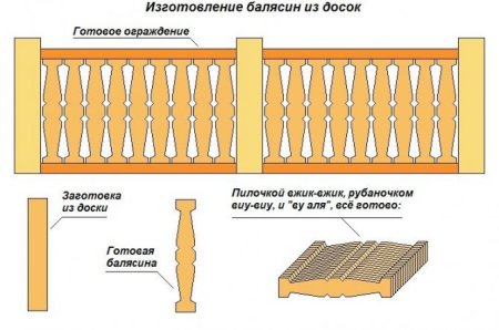 Балясина деревянная чертеж плоская