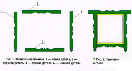 Наличники на окна чертежи