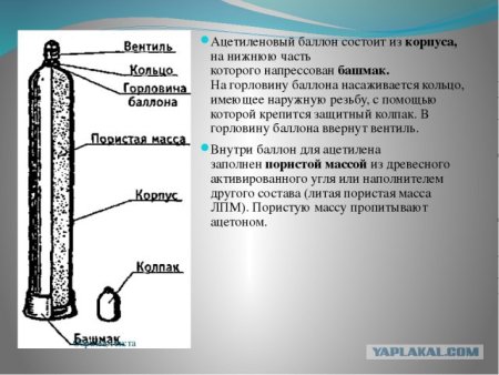 Устройство ацетиленового баллона