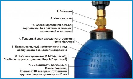 Газовый баллон 50 литров устройство вентиля Размеры