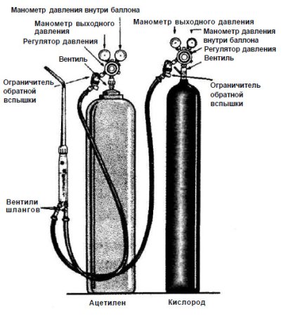 Схема подключения для ацетиленового баллона