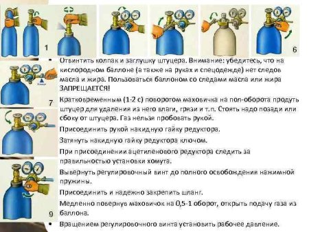 Отбраковка баллонов