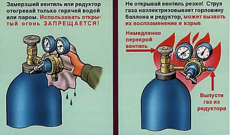 Требования безопасности при работе с газовыми баллонами
