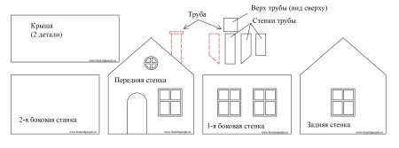 Выкройки деталей пряничного домика
