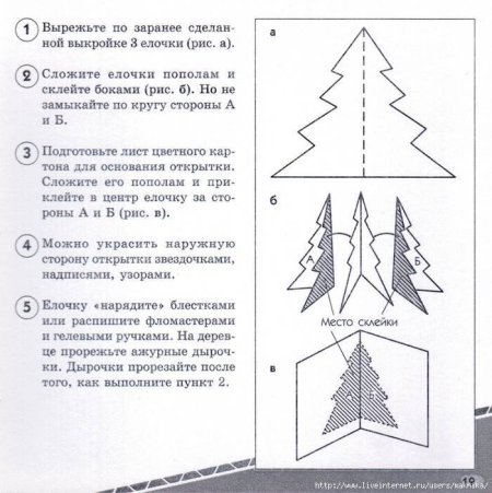 Технологическая карта елочки из дерева
