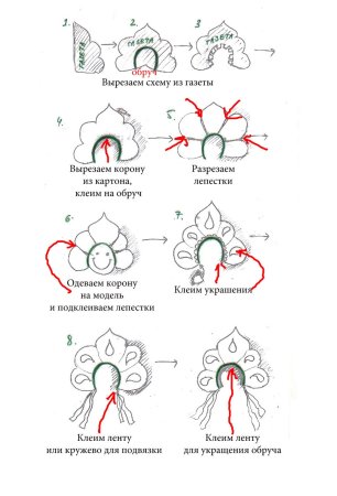 Кокошник Снегурочки выкройка
