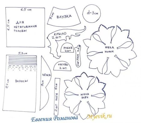 Шаблон клубники из фоамирана