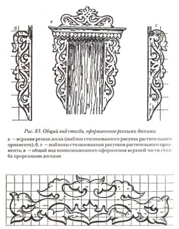 Наличники трафареты пропильная резьба