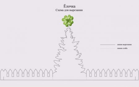 Елочка схема для вырезания
