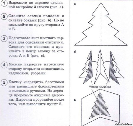 Объёмная ёлочка из бумаги своими руками пошагово на открытку