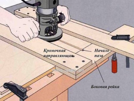 Приспособление для фрезерования пазов ручным фрезером чертежи