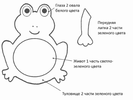 Лягушка из фетра пальчиковый театр выкройка