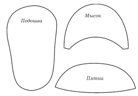 Выкройка пинеток сандаликов