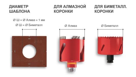 Шаблон для подрозетников 72мм чертеж