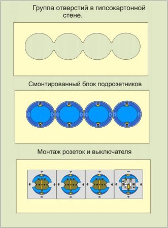 Схема разметки подрозетников