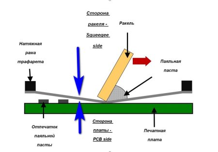 Ракель металлический для нанесения паяльной пасты