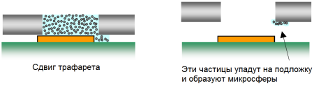 Нанесение паяльной пасты на печатную плату