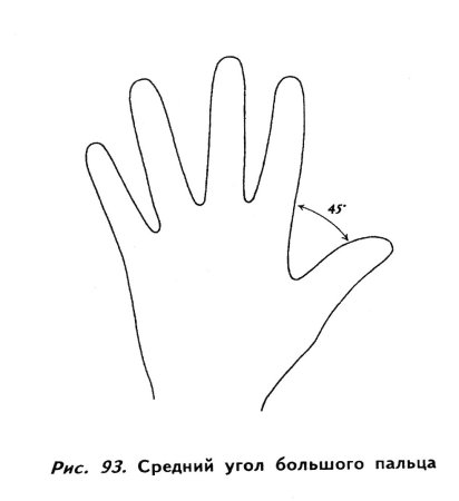 Трафарет детских рук