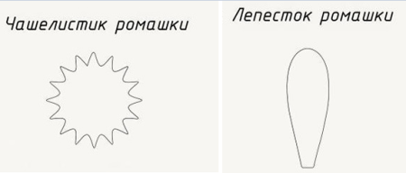 Трафарет лепесток ромашки из фоамирана