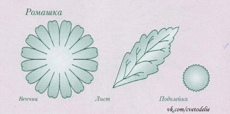 Листья ромашки из фоамирана