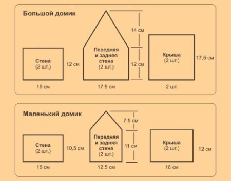 Пряничный домик схема