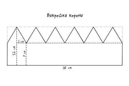 Выкройка короны из бумаги
