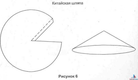 Китайская шляпа из картона
