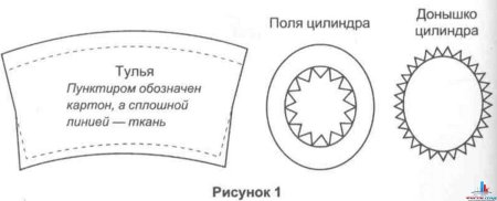 Гусарский головной убор выкройка