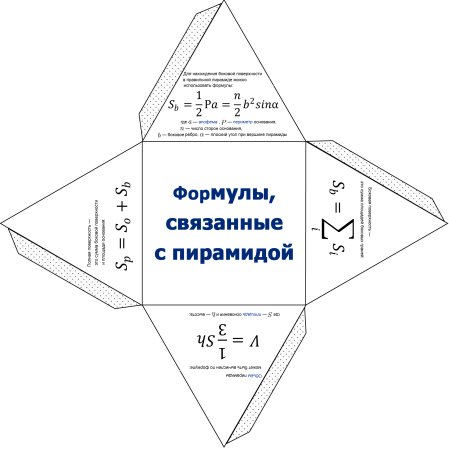 Развертка правильной четырехугольной пирамиды для склеивания