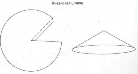 Китайская шляпа из картона