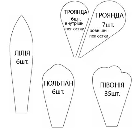 Выкройки цветов из гофрированной бумаги