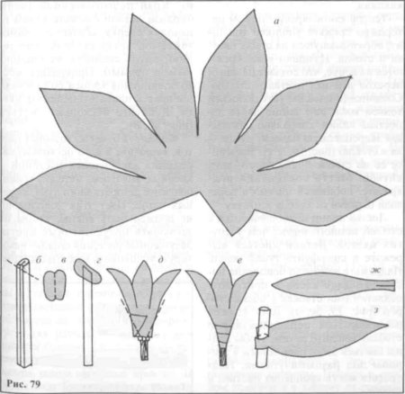 Лекало для бумажных цветов