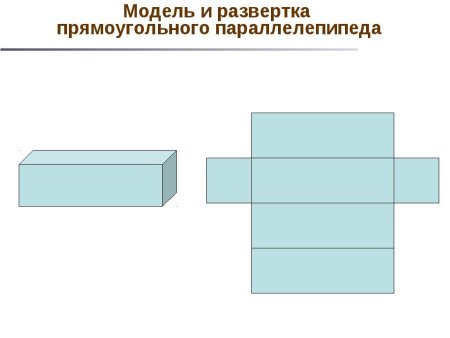 Развертка прямоугольного параллелепипеда