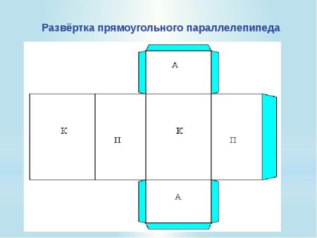 Схема развертки прямоугольного параллелепипеда