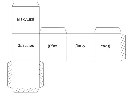 Развертки коробок для подарков