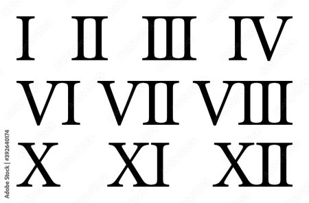 Римские цифры от 1 до 12